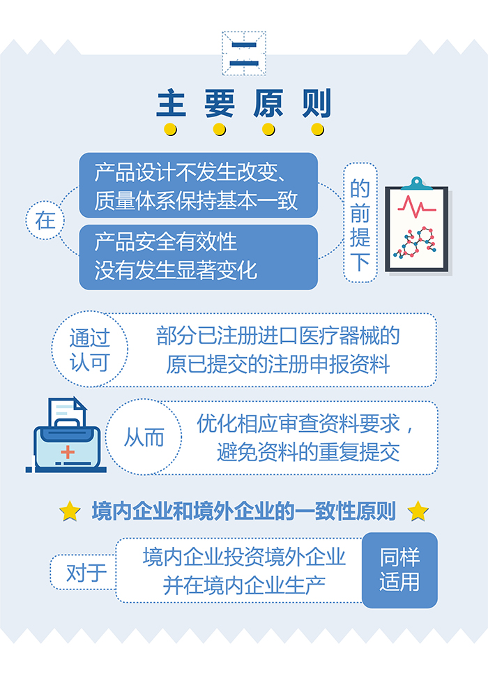 （圖表）-已獲進(jìn)口醫(yī)療器械注冊證的產(chǎn)品在中國境內(nèi)企業(yè)生產(chǎn)要注意（簡）-（大巢制圖）-01_04.jpg